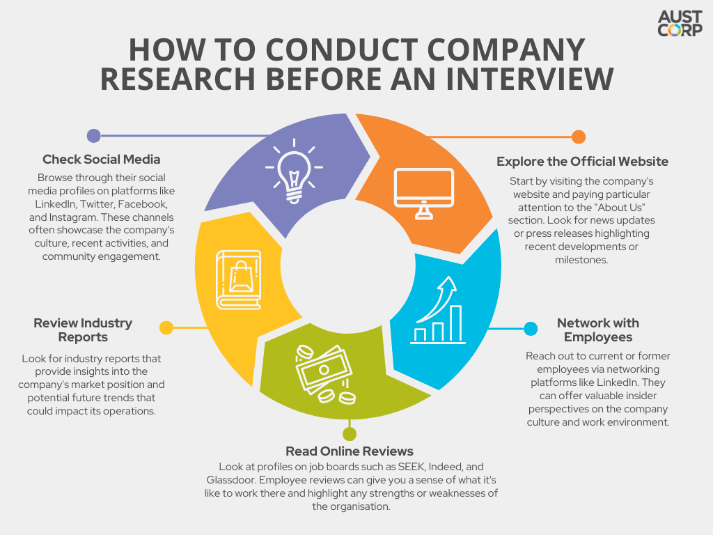 Key factors to research before an interview